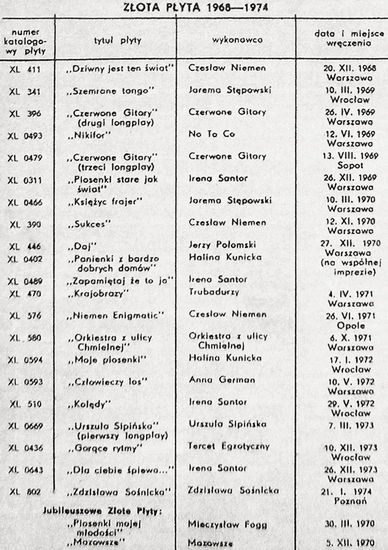 Spis Złotych Płyt 1968-1974